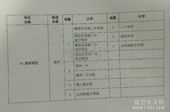 北京海淀区正式公布最新学区划分图和学校名单