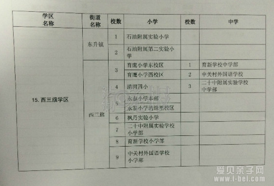 北京海淀区正式公布最新学区划分图和学校名单
