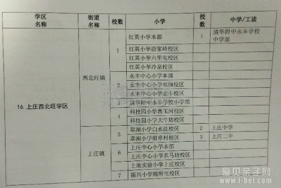 北京海淀区正式公布最新学区划分图和学校名单