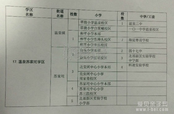 北京海淀区正式公布最新学区划分图和学校名单