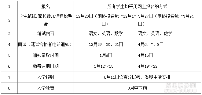 上海世外中学2016年国际融合课程初中项目(IIC-MYP)招生简章