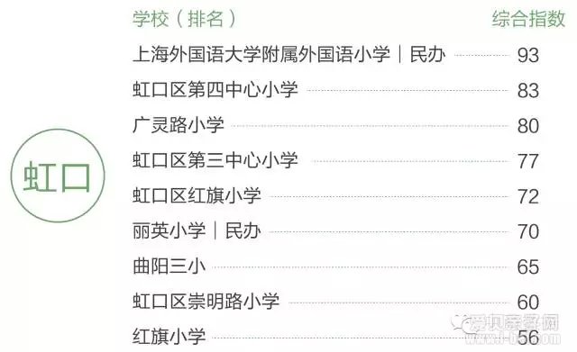 数据解析上海哪些地方买学区房性价比最高