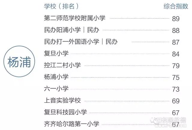 数据解析上海哪些地方买学区房性价比最高