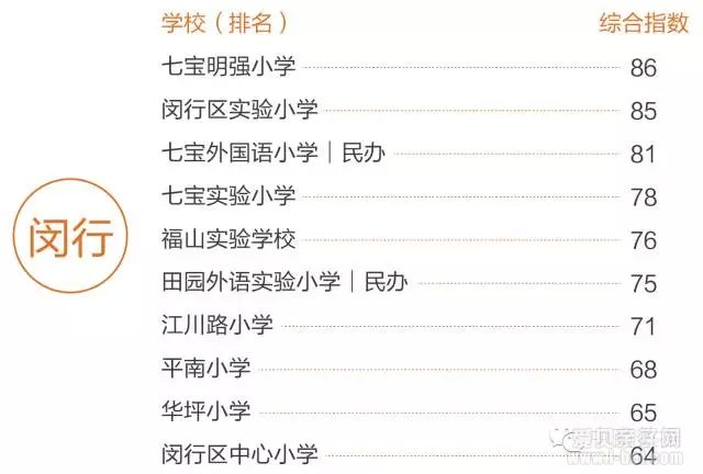 数据解析上海哪些地方买学区房性价比最高
