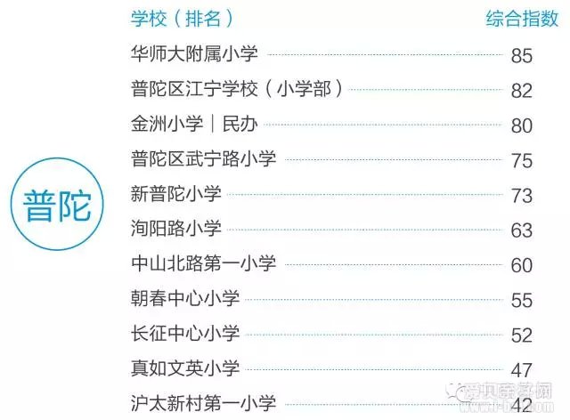 学校排名