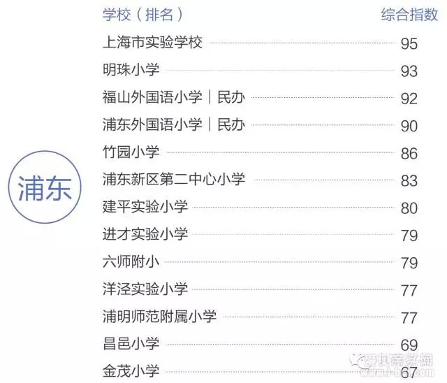 数据解析上海哪些地方买学区房性价比最高