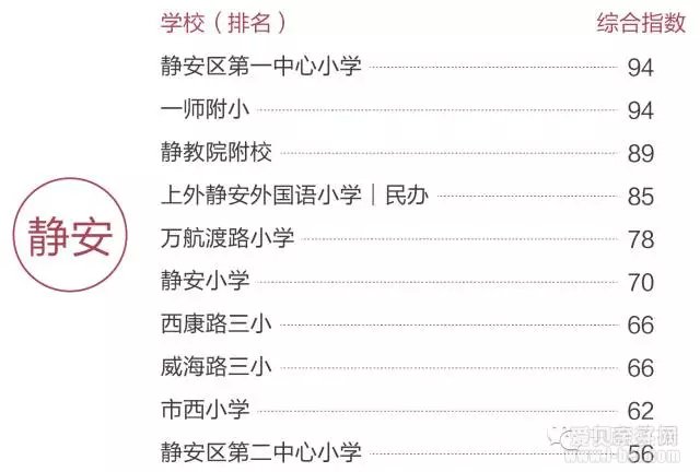 数据解析上海哪些地方买学区房性价比最高