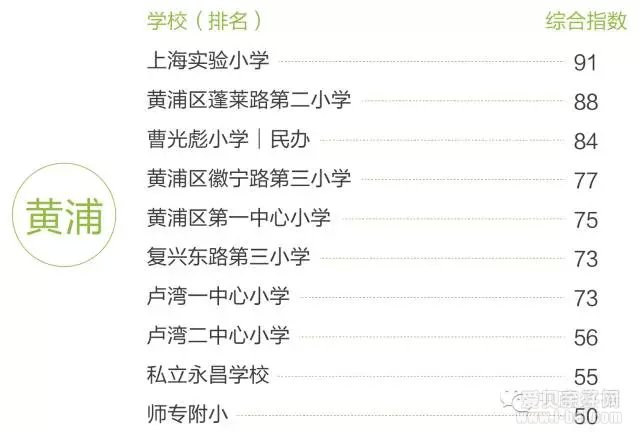 数据解析上海哪些地方买学区房性价比最高