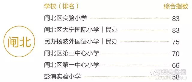 数据解析上海哪些地方买学区房性价比最高