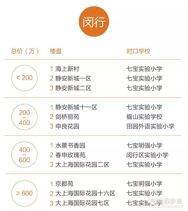数据解析上海哪些地方买学区房性价比最高