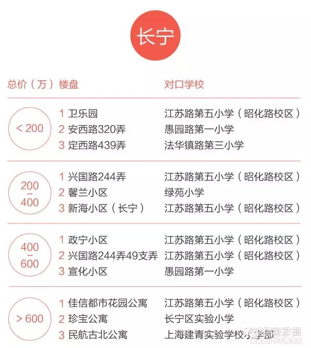 数据解析上海哪些地方买学区房性价比最高