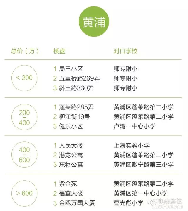 数据解析上海哪些地方买学区房性价比最高