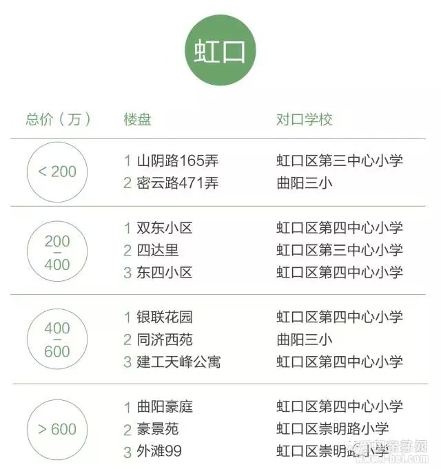 数据解析上海哪些地方买学区房性价比最高