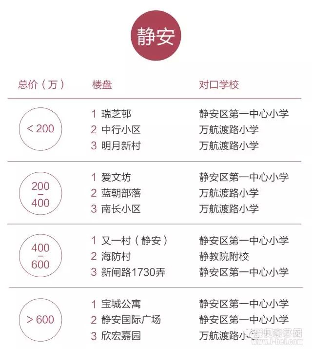 数据解析上海哪些地方买学区房性价比最高