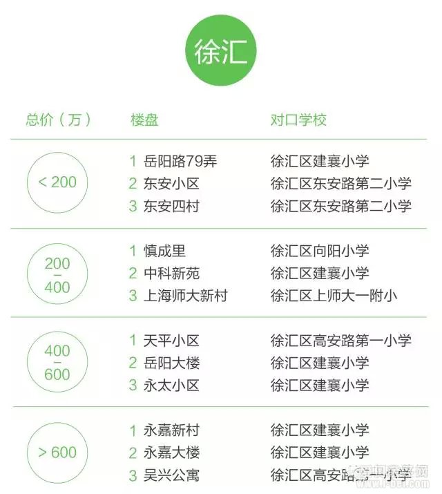 数据解析上海哪些地方买学区房性价比最高
