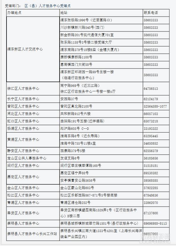在上海有了居住证 孩子就能顺利上学吗?