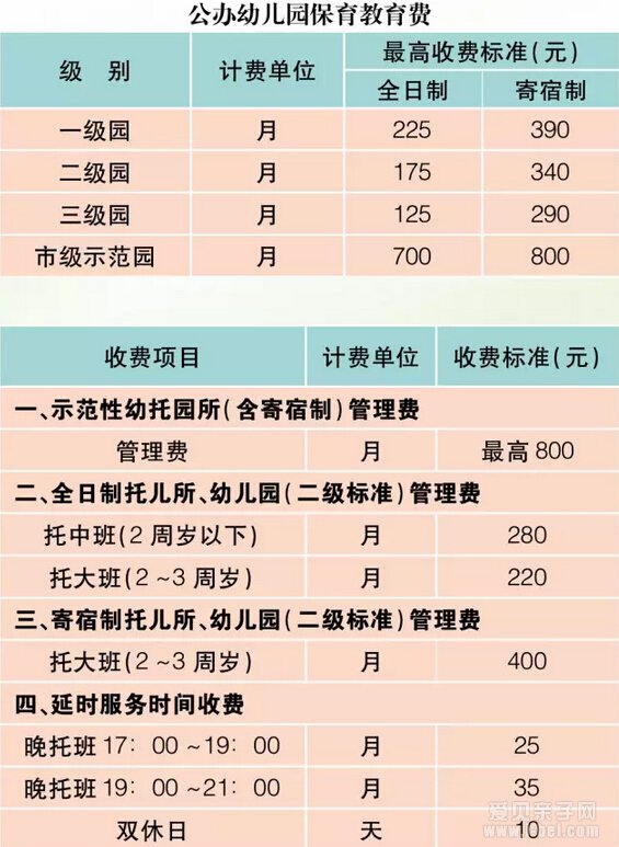 2016年上海幼儿园、高中、大学收费标准一览表