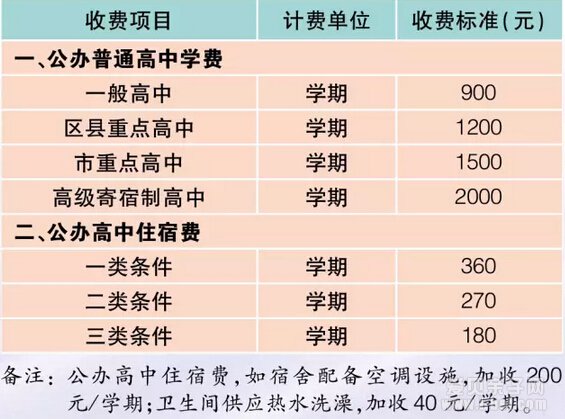 2016年上海幼儿园、高中、大学收费标准一览表