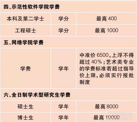 2016年上海幼儿园、高中、大学收费标准一览表