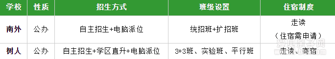 名校对决—南京外国学校PK南师附中树人学校
