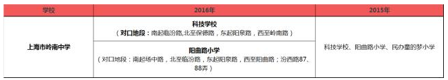 2016年上海学区对口变化:这些小学不再对口重点中学