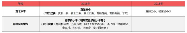 2016年上海学区对口变化:这些小学不再对口重点中学