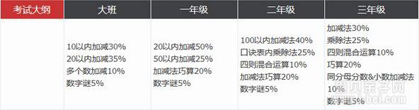 南京2016年学而思第5届计算大赛报名开始