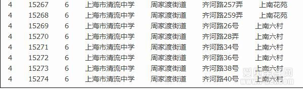 2016年上海清流中学招生对口范围划分