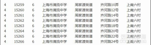 2016年上海清流中学招生对口范围划分