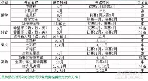 上海部分重要杯赛报名和考试时间