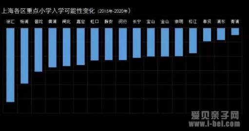 在上海一套学区房需要付出的多大代价