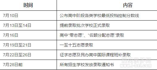 2016年上海中考成绩及高考成绩公布时间、查询方式公布