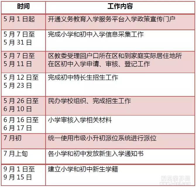 2018年北京市义务教育阶段入学正常工作安排时间表