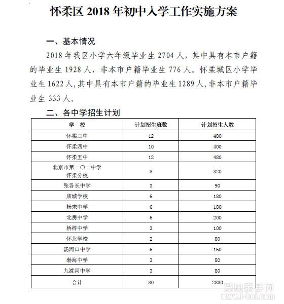 2018年北京市怀柔区义务教育阶段招生入学工作实施意见