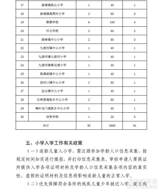根据《中华人民共和国义务教育法》《北京市实施〈中华人民共和国义务教育法〉办法》等法律法规,按照《北京市教育委员会关于2018年义务教育阶段入学工作的意见》(京教基二〔2018〕8号)要求,为依法保障本区适龄儿童少年接受义务教育权益,现就2018年我区义务教育阶段入学工作提出如下意见。