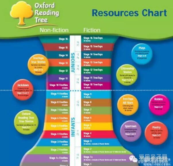 ţĶOxford Reading Tree10—12mp3