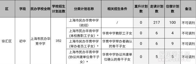 年上海市民办华育中学小升初招生简章 爱贝亲子网 入学入园互动交流 关爱孩子关注教育 手机版