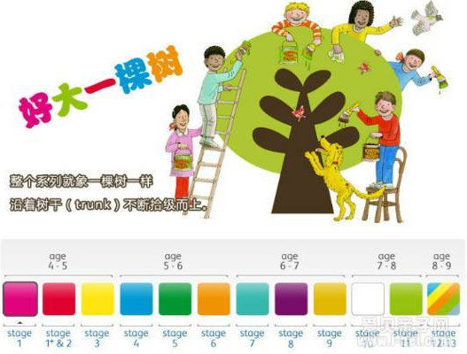 ϸġţĶOxford Reading Tree汾